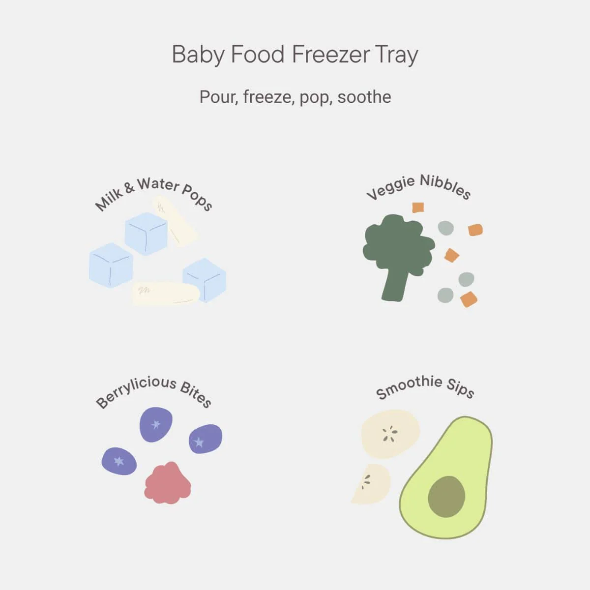 BIBS Baby Food Freezer Tray - Image 7