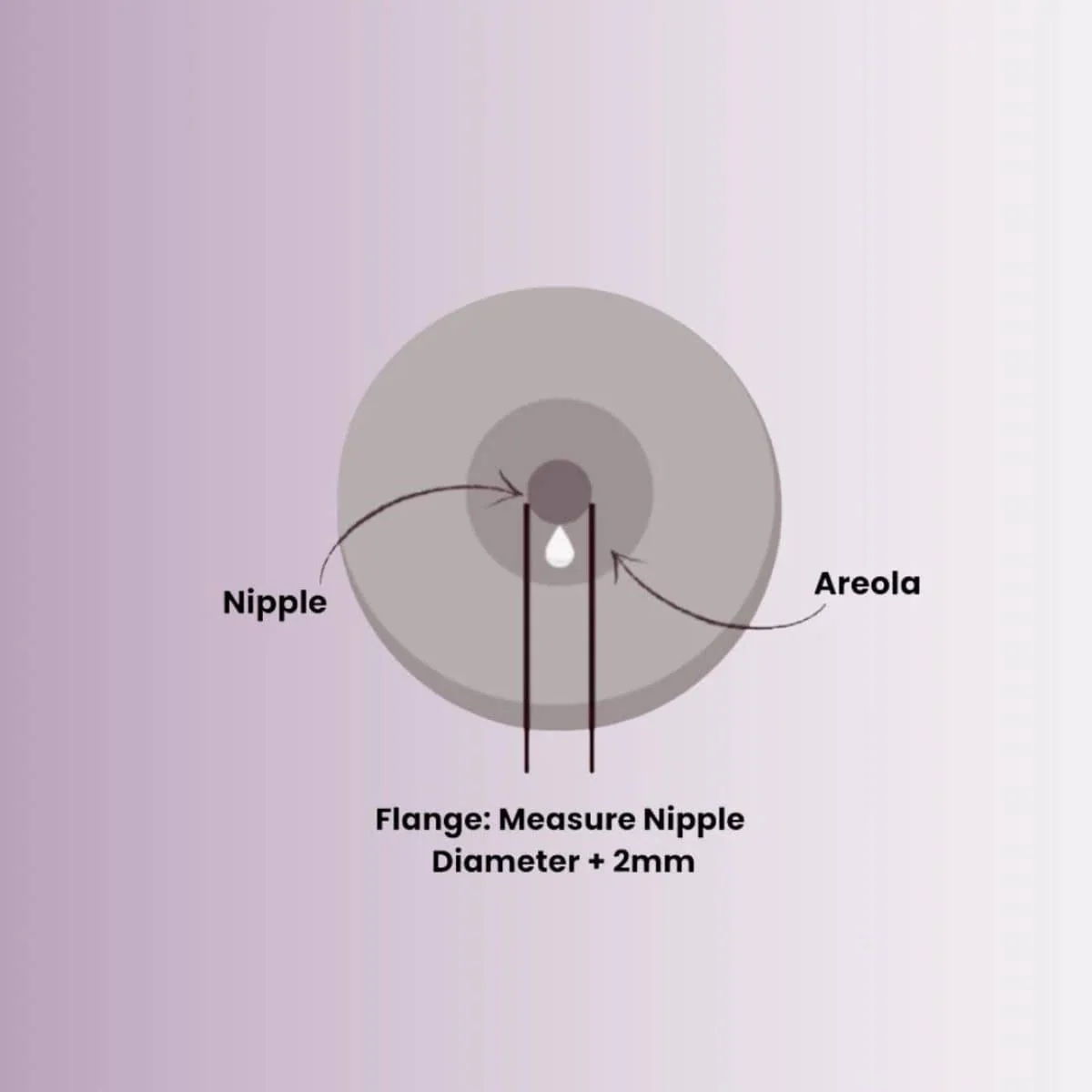 Bubka Universal Breast Pump Flanges - Image 3