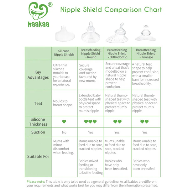 Haakaa Breastfeeding Nipple Shield - Image 4