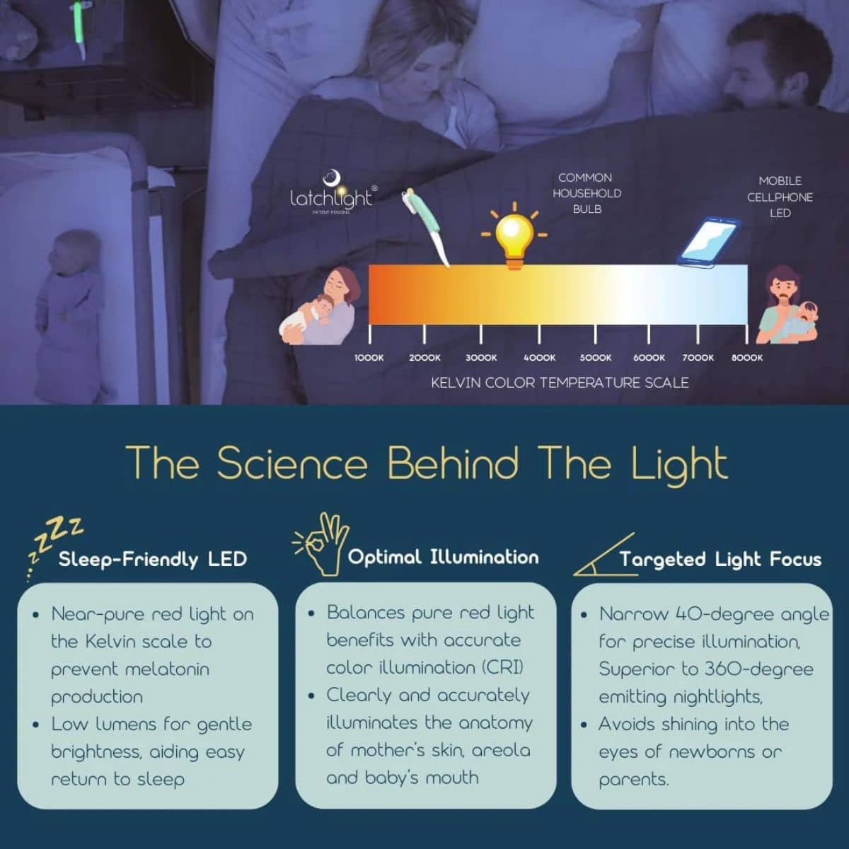 Latchlight - Feeding Nightlight + Latch Assist Tool - Image 12