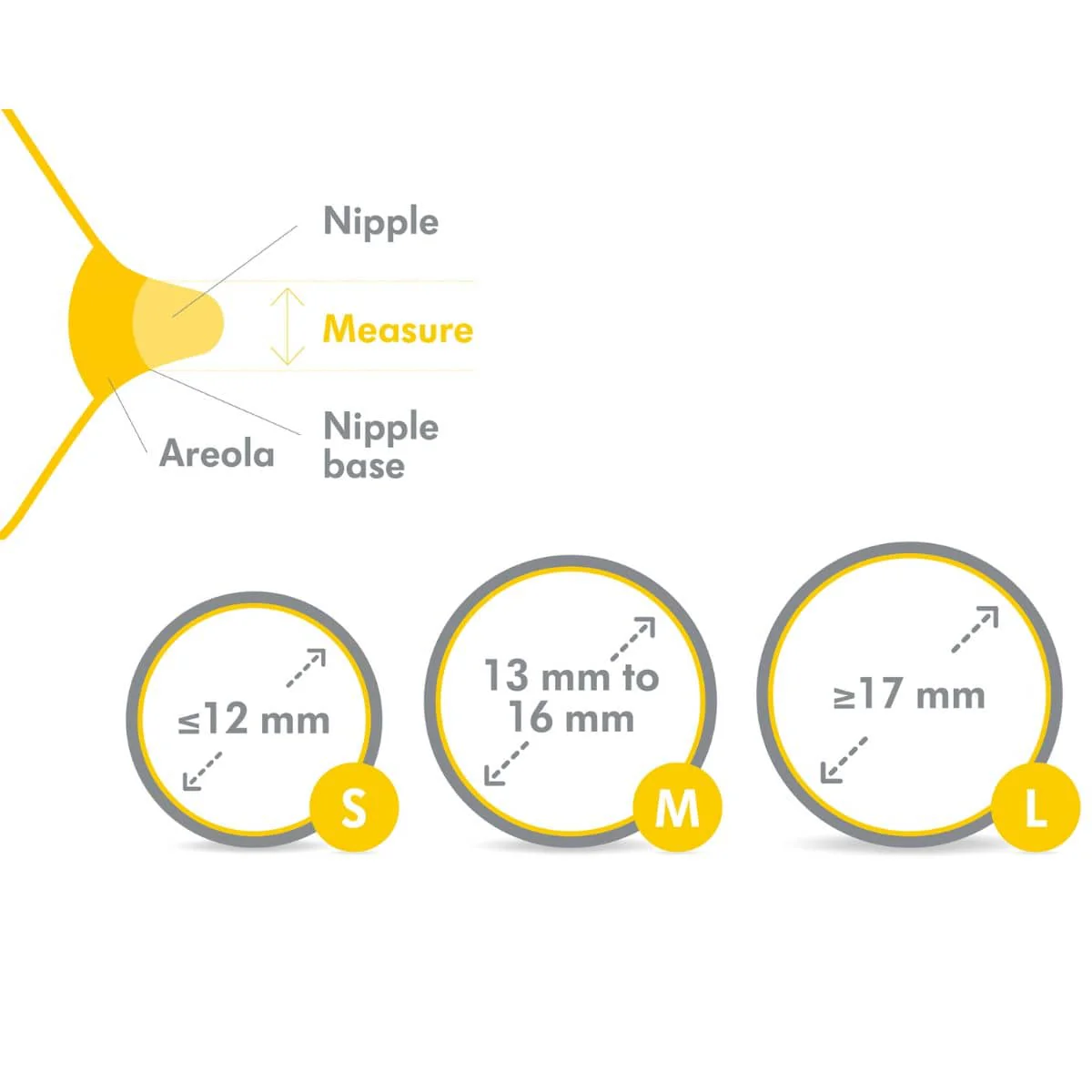 Medela Contact Nipple Shields - Image 3