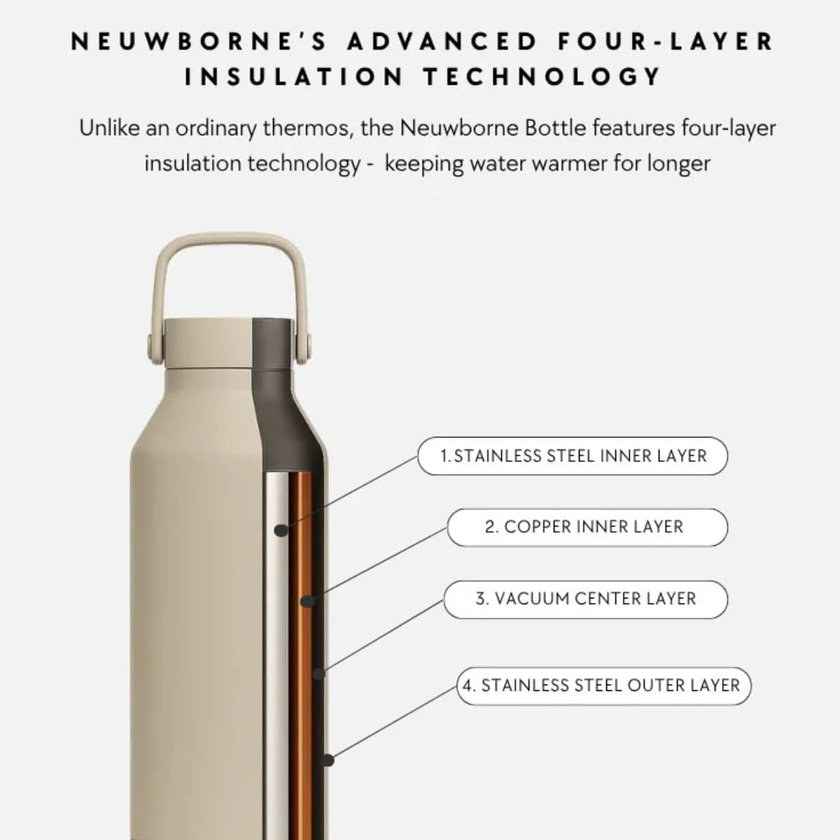 Neuwborne Formula Feeding Baby Thermos - Black - Image 7